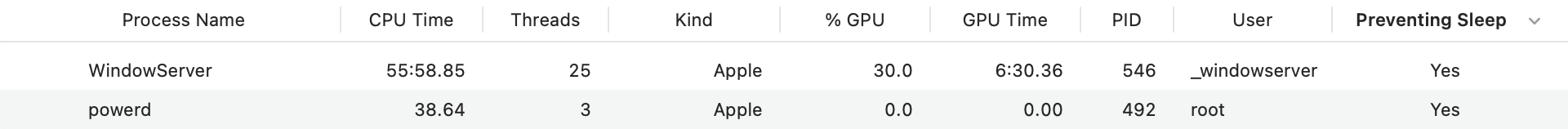Powerd macOS won’t sleep from the Apple menu